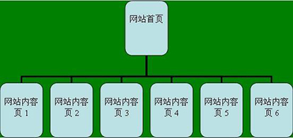 網(wǎng)站結構.jpg