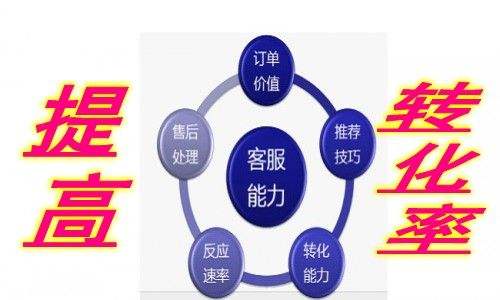 網(wǎng)站轉化率.jpg 網(wǎng)站轉化率.jpg